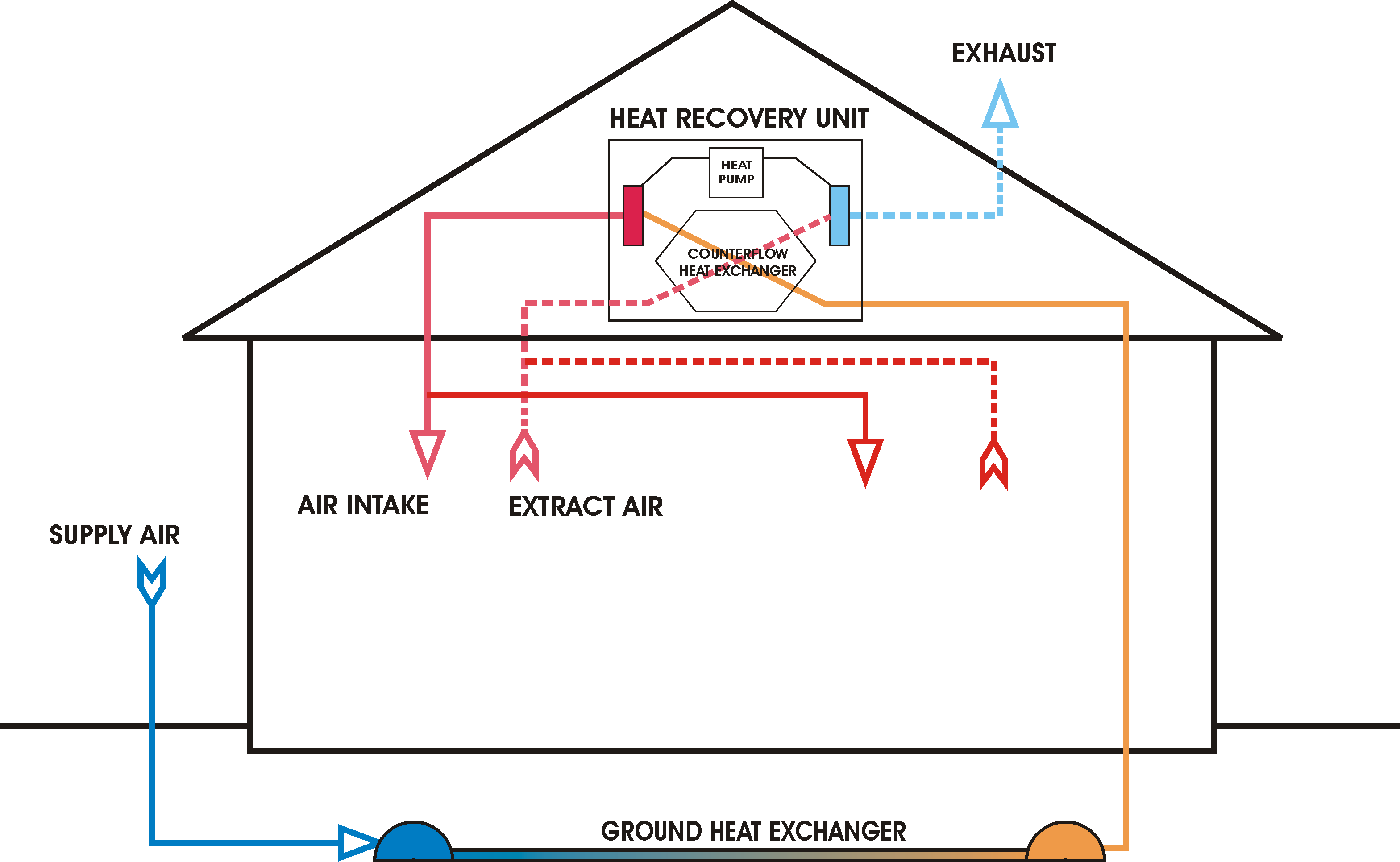 Ventilation_unit_with_heat_pump_&_ground_heat_exchanger